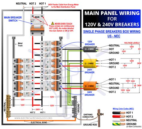 120v multiple junction boxes|120 amp breaker panel.